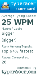 Scorecard for user sigger
