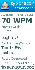 Scorecard for user sighme