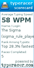 Scorecard for user sigma_rule_player