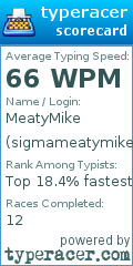 Scorecard for user sigmameatymike