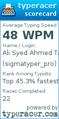 Scorecard for user sigmatyper_pro