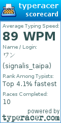 Scorecard for user signalis_taipa