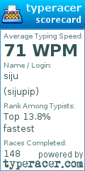 Scorecard for user sijupip