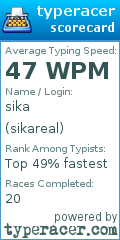 Scorecard for user sikareal