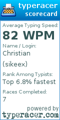 Scorecard for user sikeex