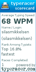 Scorecard for user silasmikkelsen