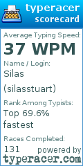 Scorecard for user silasstuart