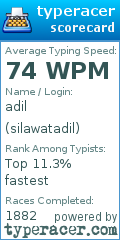 Scorecard for user silawatadil