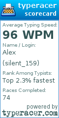Scorecard for user silent_159