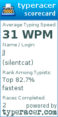 Scorecard for user silentcat