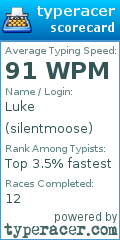 Scorecard for user silentmoose