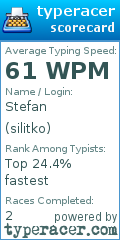 Scorecard for user silitko
