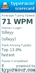 Scorecard for user silleyy