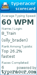 Scorecard for user silly_braden