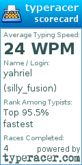 Scorecard for user silly_fusion