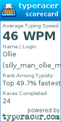 Scorecard for user silly_man_ollie_man