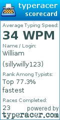 Scorecard for user sillywilly123