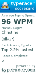 Scorecard for user silv3r