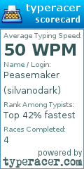 Scorecard for user silvanodark