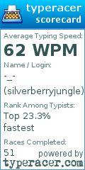 Scorecard for user silverberryjungle