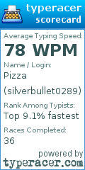 Scorecard for user silverbullet0289
