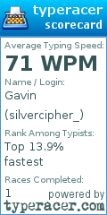 Scorecard for user silvercipher_
