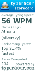 Scorecard for user silversky