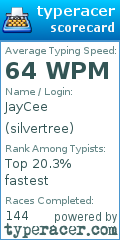 Scorecard for user silvertree
