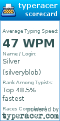 Scorecard for user silveryblob