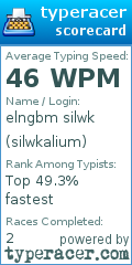 Scorecard for user silwkalium