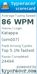Scorecard for user sim007