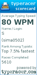 Scorecard for user sima0502