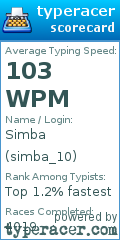 Scorecard for user simba_10
