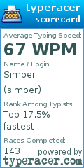 Scorecard for user simber