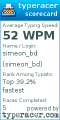 Scorecard for user simeon_bd