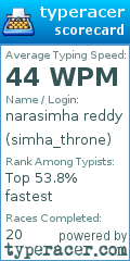 Scorecard for user simha_throne