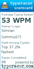 Scorecard for user simmu07