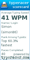 Scorecard for user simon86