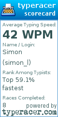 Scorecard for user simon_l