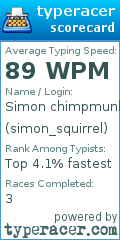 Scorecard for user simon_squirrel