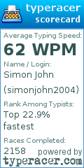 Scorecard for user simonjohn2004