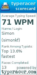 Scorecard for user simonkf