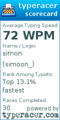 Scorecard for user simoon_