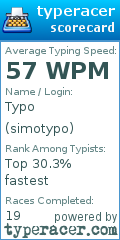 Scorecard for user simotypo