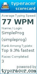 Scorecard for user simpleprog
