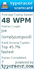 Scorecard for user simplyjustgood