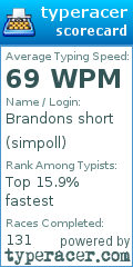 Scorecard for user simpoll