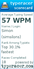 Scorecard for user simsilons