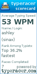 Scorecard for user sinax