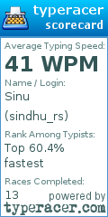 Scorecard for user sindhu_rs